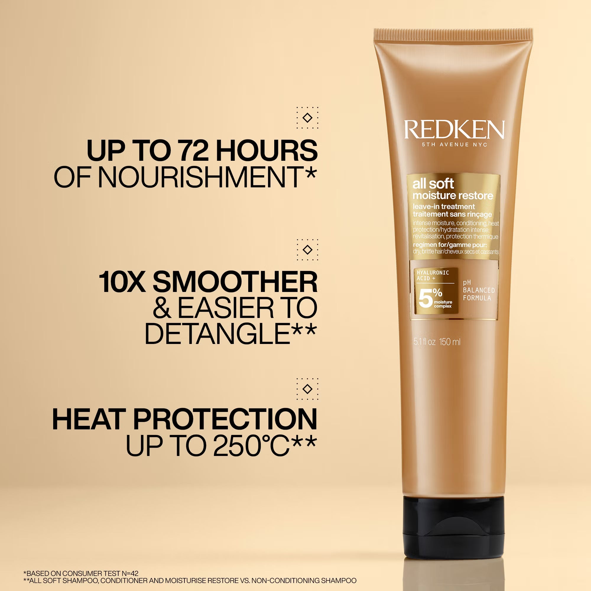 Redken All Soft Moisture Restore