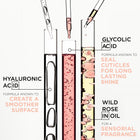 Kérastase Gloss Absolu Glaze Drops