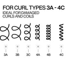 REDKEN Acidic Bonding Curls Leave-In Treatment